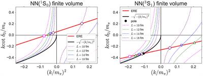 Lattice QCD and Baryon-Baryon Interactions: HAL QCD Method